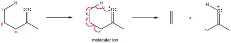 McLafferty Rearrangement - Chemistry LibreTexts
