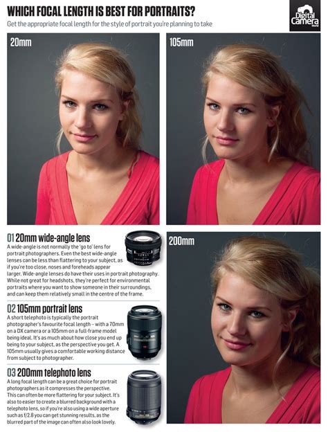 What Is The Best Focal Length For Portraits Film Photography Tips