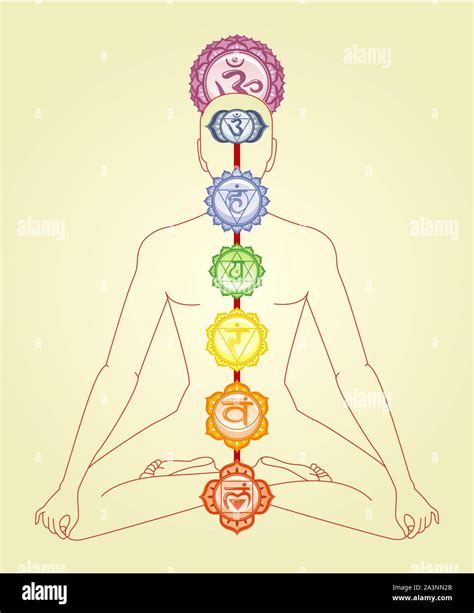 Meditaci N Meditaci N Yoga Asana Postura Con Om Y Los Siete Chakras