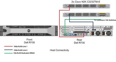 Cisco Nexus 2k And 5k Understanding Networking