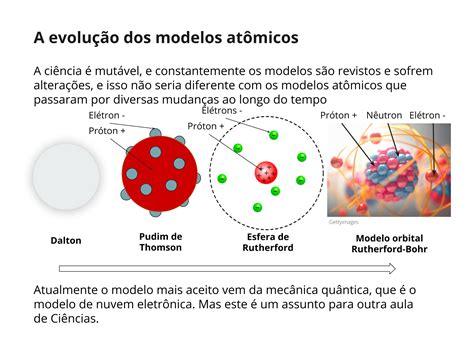 Los Modelos Atómicos