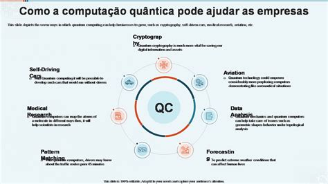 Prepare se para entender a revolução quântica por meio de modelos de