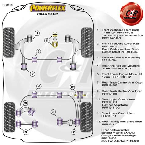 Powerflex Rear Track Control Arm Inner Bushes Fits Ford Focus Mk1 RS