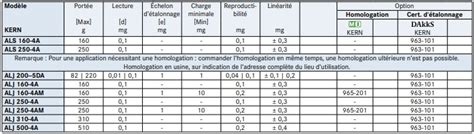 Balance laboratoire KERN ALS ALJ Pesage d analyse et de précision