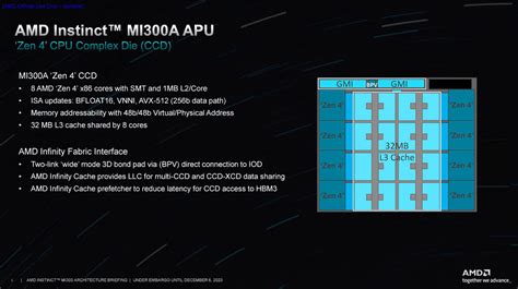 AMD Instinct MI300A Architecture APU CCD - ServeTheHome