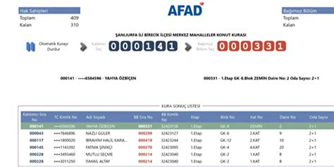 Anliurfa Deprem Konutlari Kura Sonu Lari Afad Hak Sahipli I