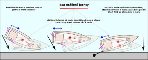 Jak dostat záď k molu Cruising