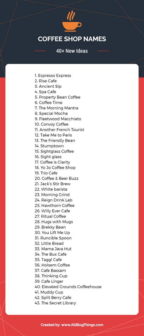 700+ Ideas for Coffee Shop Names