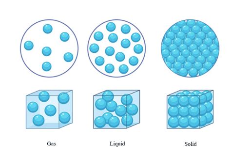 model  matter particulate nature  sec  science shifu