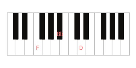 B Flat Piano Chord & Inversions (Bb, Bb/D, Bb/F)