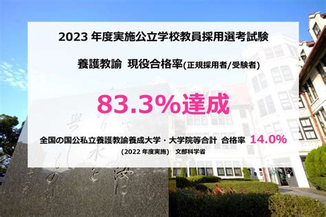 2023年度実施公立学校教員採用選考試験 養護教諭 現役合格率正規採用者受験者833達成（活水女子大学 子ども学科） 活水女子大学