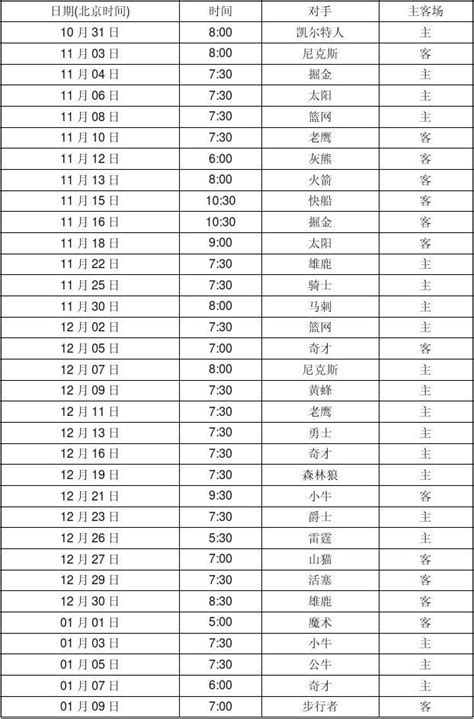 Nba2012 2013赛季热火队赛程表word文档在线阅读与下载无忧文档