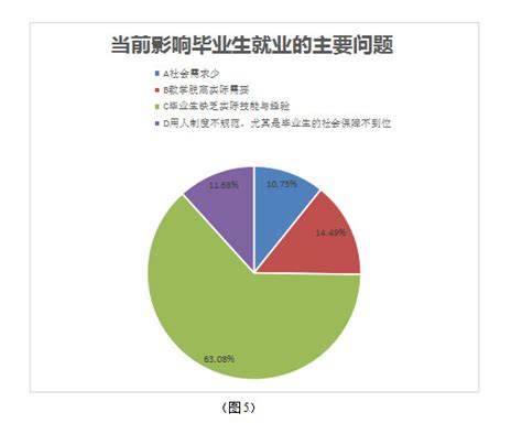 法政与公共管理学院2019届毕业生就业意愿调查报告