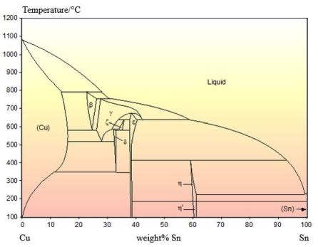 Phase Diagrams Peritectic Reactions