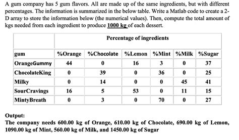 Solved A gum company has 5 gum flavors. All are made up of | Chegg.com