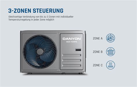 DANYON Wärmepumpe Heizung Luft Wasser Brauchwasser Monoblock 14 5kW