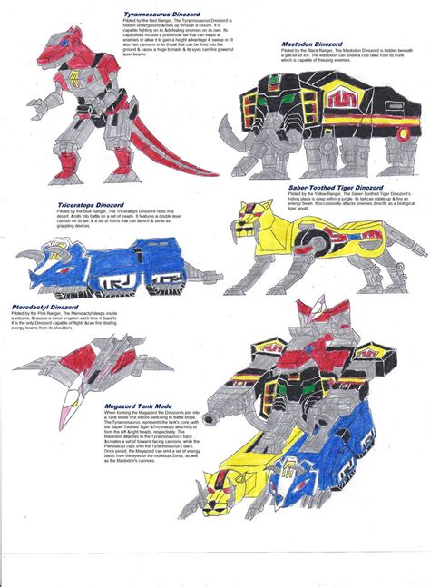 MMPR- Zords 1 by zackon7 on DeviantArt