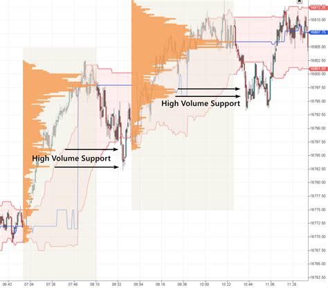 A Beginner S Guide To Indices Trading How To Trade Indices