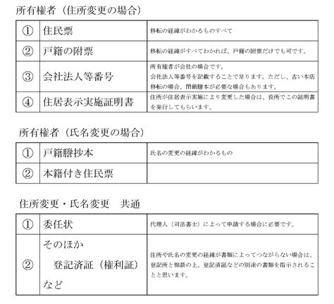 氏名・住所変更登記 千葉・習志野・司法書士わくさき法務事務所｜司法書士・行政書士