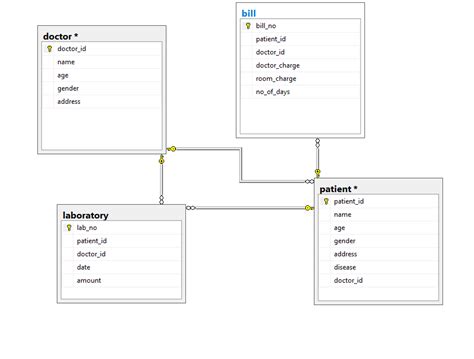 Foreign Key In Sql Usage Explained Practical Examples Golinuxcloud