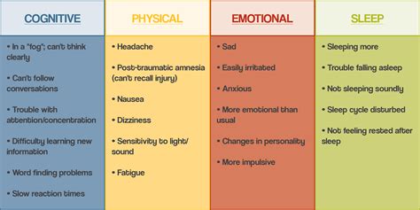 Traumatic Brain Injury Evaluation Treatment Neuroscience Group