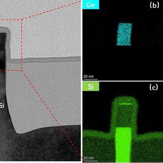 HAADF STEM Result Of SiGe Fin Preparation A And Its EDX Mapping