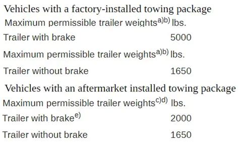 Volkswagen Atlas Towing Capacity Towstats