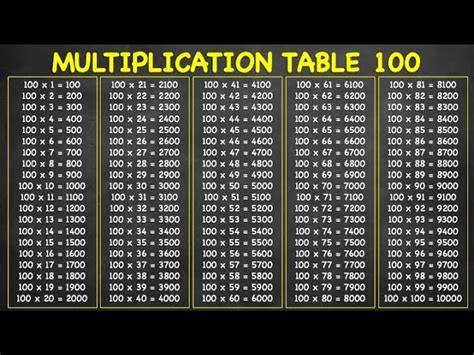 Multiplication Table 100x100