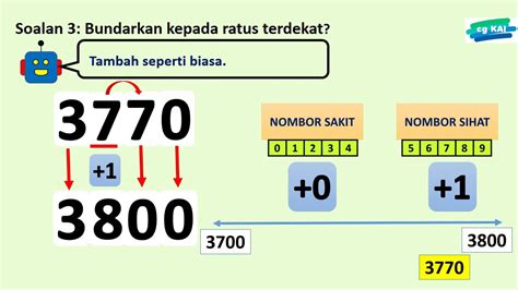 Bundar Nombor Tahun 3 Youtube