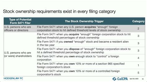 Form 5471 Overview Who Is A Form 5471 Filer Youtube