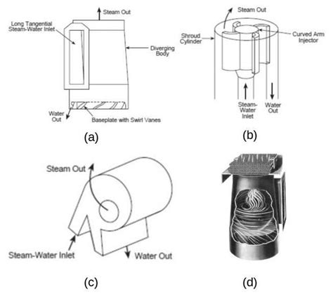 Steam Cyclone Separator