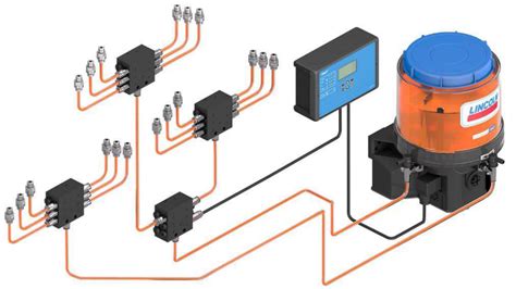 Skf Lincoln Progressive Lubrication System Allube