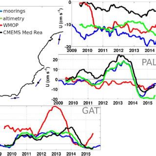 Inter Annual And Seasonal Variability Of Surface Currents At Tar Pal