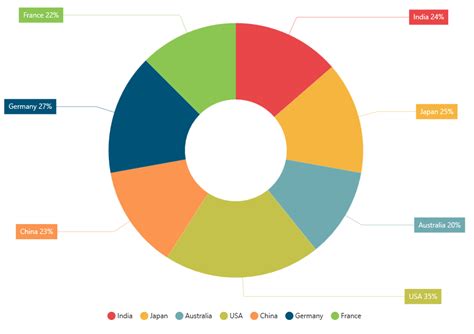 Markers And Data Labels In Essential Javascript Chart