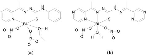 Molecules Free Full Text Current And Potential Applications Of