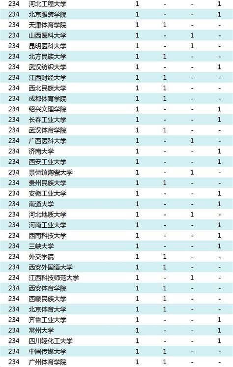 “2019广州日报大学一流学科排行榜”发布澎湃号·政务澎湃新闻 The Paper