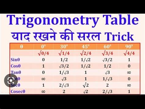 Trigonometry Table Class 10 Learn Trick Trigonometry Table Trick