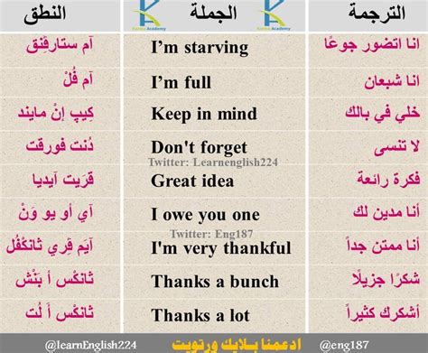 تعلم الإنجليزية معنـا 🎓 On Twitter جمل انجليزية مهمة فضلوها تفيدكم🥰