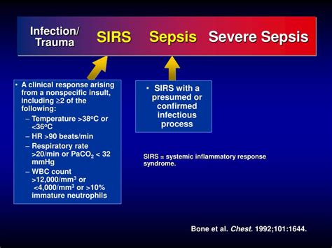 Ppt Sepsis And Septic Shock Powerpoint Presentation Free Download Id