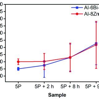 The Evolution Of Average Grain Size For The As Deformed And Annealed