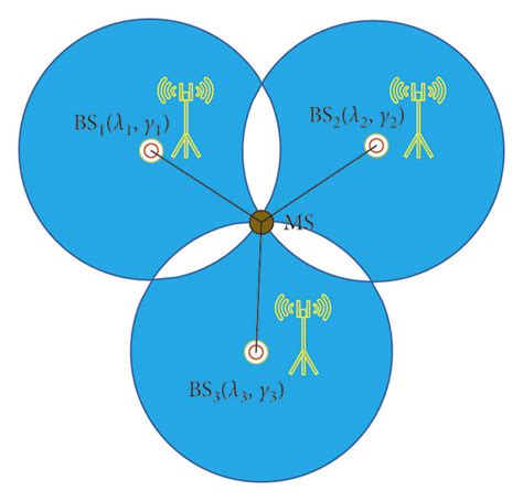 Positioning Principle Based On Signal Propagation Time Download Scientific Diagram