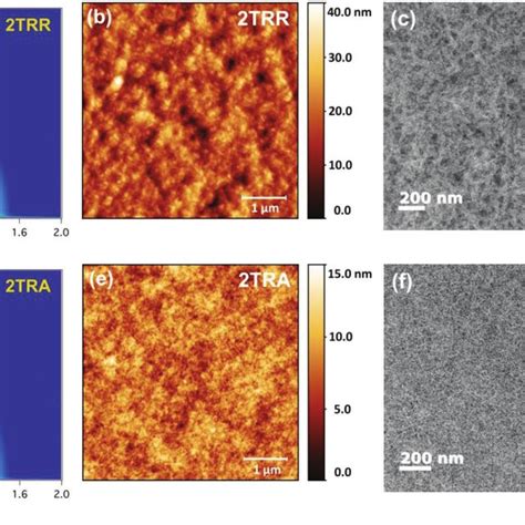 2D X Ray Diffractograms A D Tapping Mode AFM Height Images B E And