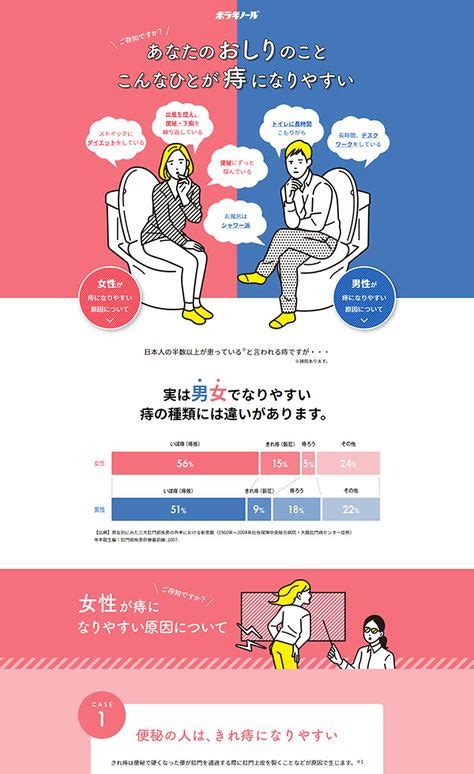 ご存知ですか？男と女の痔の違い。こんな人が痔になりやすい【2020】 Lp デザイン ウェブデザイン ちらし デザイン