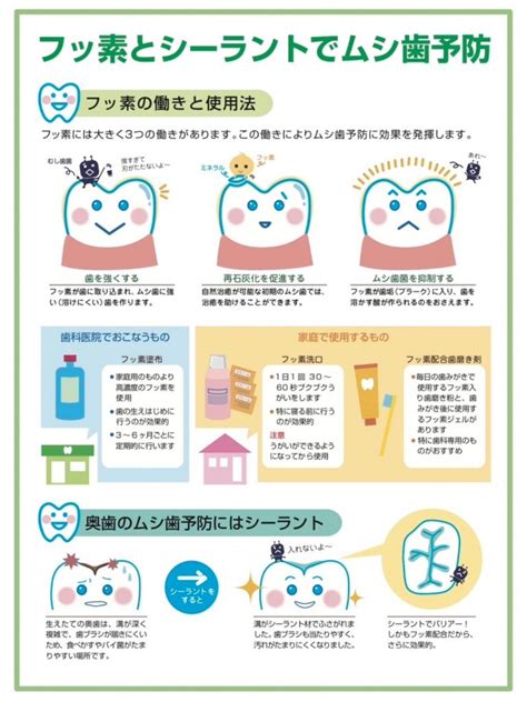 シーラントでむし歯予防！ メリットとデメリットは？🦷 ｜ 北島歯科ブログ｜青梅市河辺駅徒歩5分の北島歯科医院｜小児歯科・予防歯科