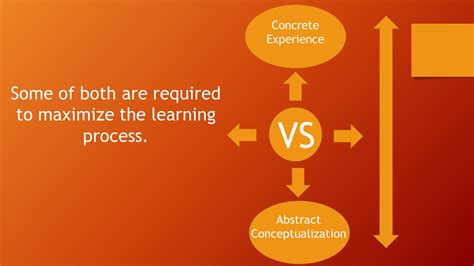 Concrete Experience Abstract Conceptualization Maximize The Learning