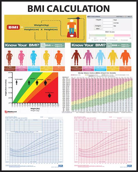 Bmi Calculation For Different Age And Sex Group Pdf