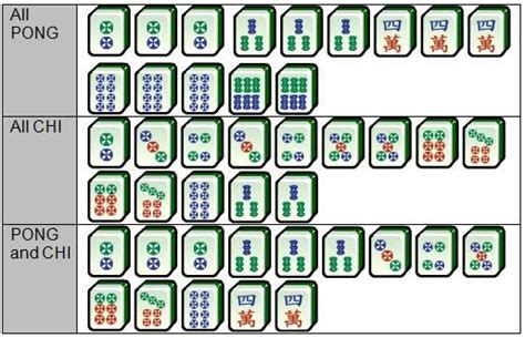 Mahjong Hands Cheat Sheet