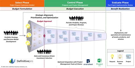 Project Portfolio Management Definitive Pro