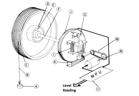 Servo Level Transmitter Archives Inst Tools