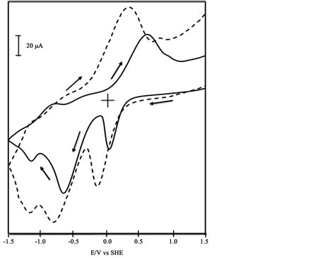 Photophysical Electrochemical And Photovoltaic Properties Of Porphyrin